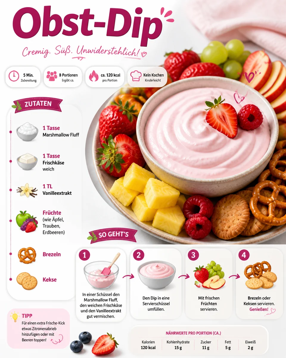Obst-Dip
